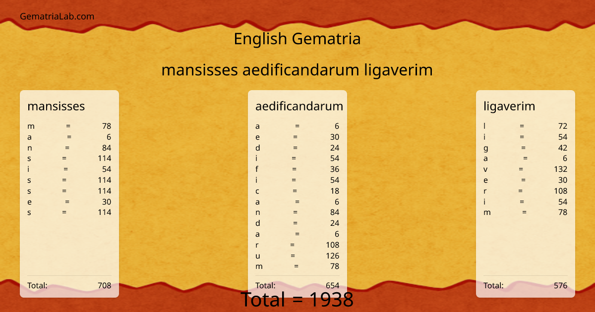 mansisses aedificandarum ligaverim in english Gematria